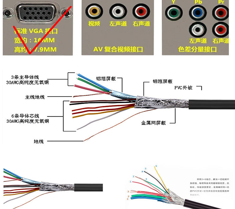 【图】紫薰兰vga 3 6 铜 高清线64编7_电脑连接线_列表网