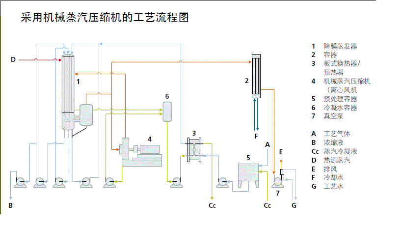 双效废水蒸发器工艺_蒸发浓缩处理废水_双效蒸发怎么优化