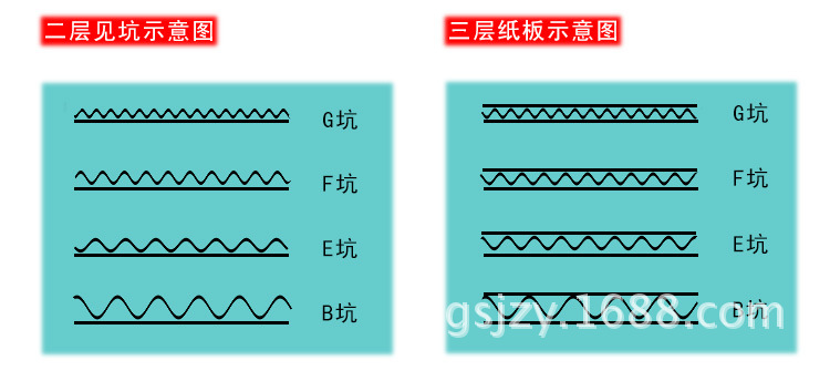 厂家批发 珠光彩坑纸 金银卡瓦楞纸 彩色瓦楞纸 瓦楞纸