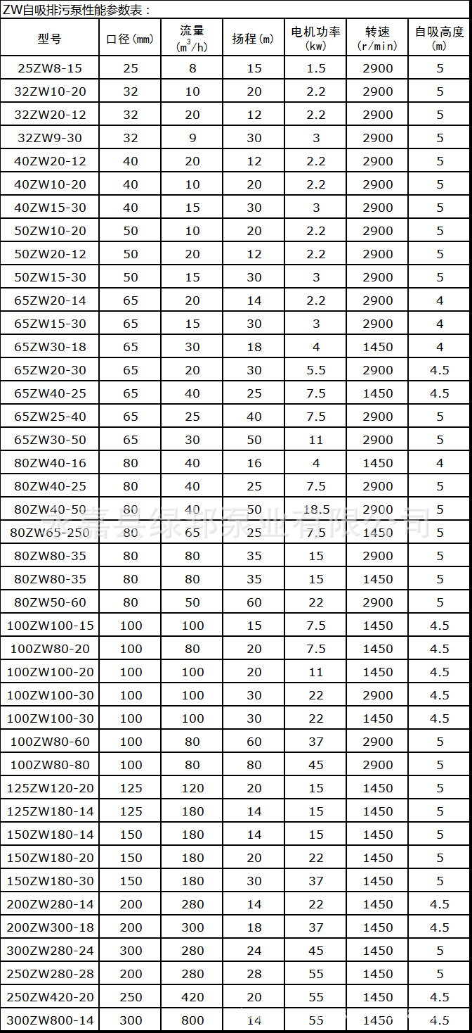 zw自吸泵排污泵 自吸式无堵塞排污泵 40口径