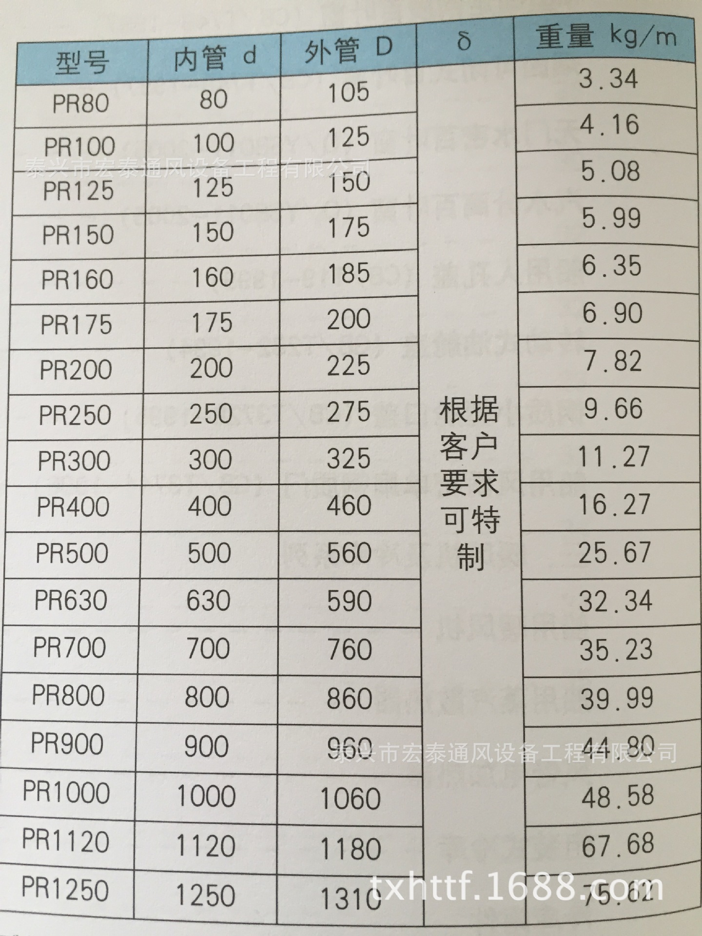 双层螺旋风管 镀锌板/不锈钢预绝热螺旋风管 规格齐全
