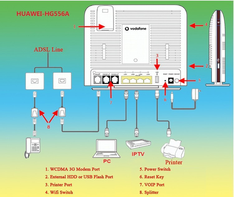 全套原装华为HG556A无线路由器网关支持打印机传真3G网卡语音