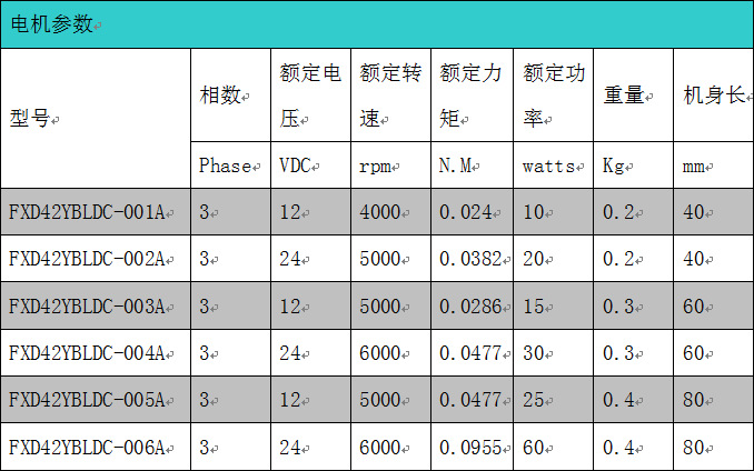 厂家直销直流无刷电机提供定制!圆形双出轴特殊轴特殊参数等.