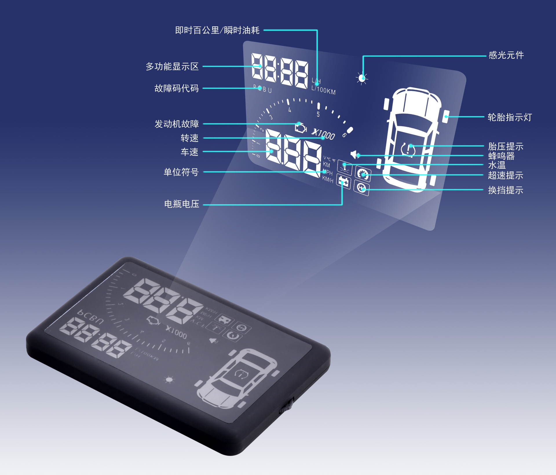 抬头显示_oled式抬头显示 主要技术_抬头显示器那种好