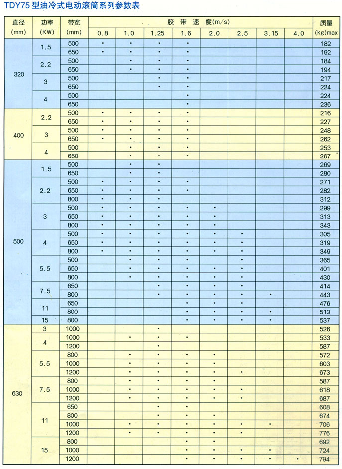 热销tdy75油冷式电动滚筒优质动力滚筒4kw6极