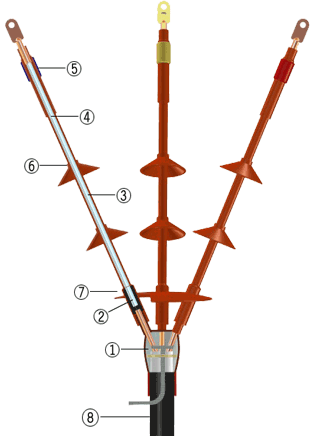 厂家供应三芯接头 电缆附件 电力电缆头 户内热缩式电缆终端头