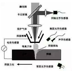 激光原理技术及应用_激光原理与技术 pdf_激光焊接技术原理