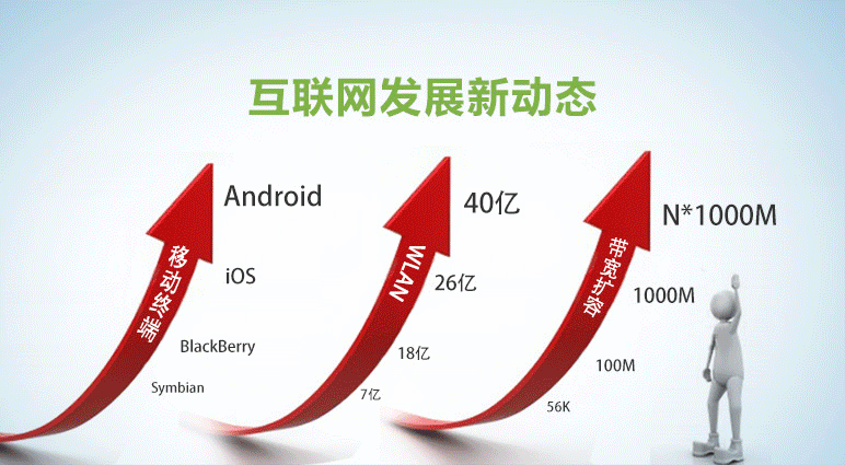 各组织不同要求进行授权的灵活调整,包括基于不同用户身份差异化授权