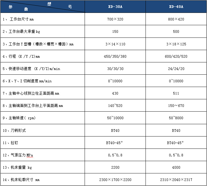 大连机床数控铣床XD-40A(广州数控系统)