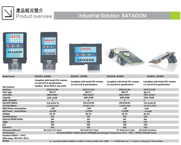 SATADOM