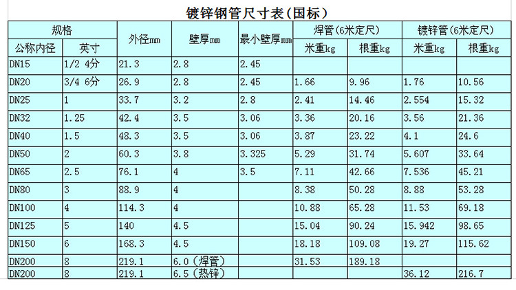 脚手架钢管型号规格表图片