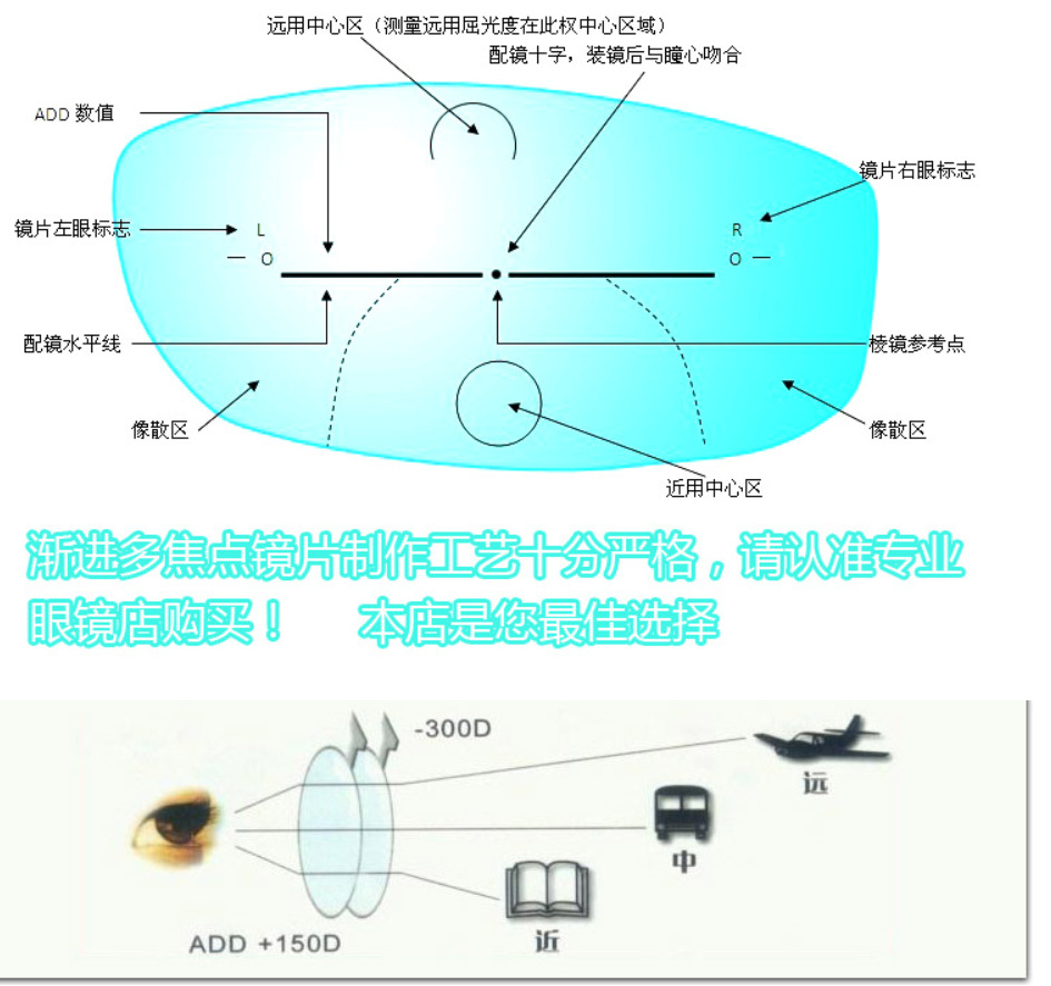 56渐进多焦点树脂镜片 学生专用镜片 近视老花 抗疲劳智能变焦