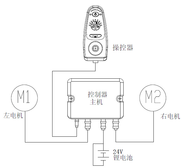 轮椅控制器生产厂家