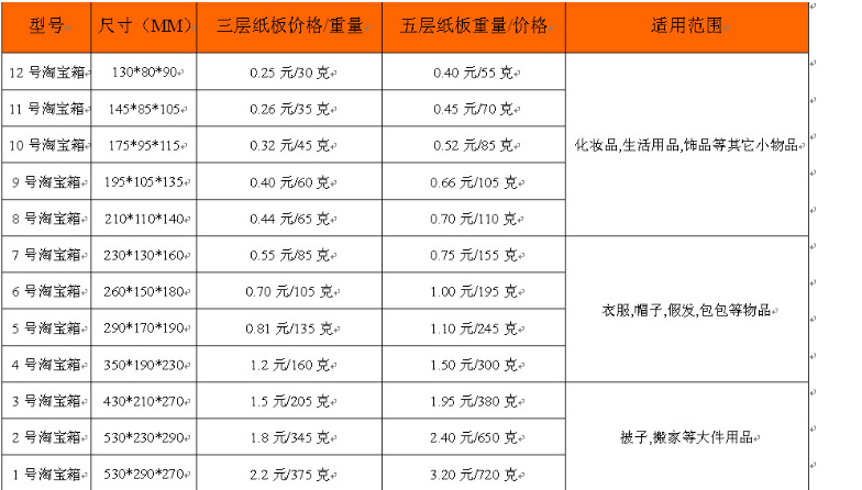 加工定做邮政纸2号五层特硬淘宝物流邮政瓦楞纸板纸箱批发包邮