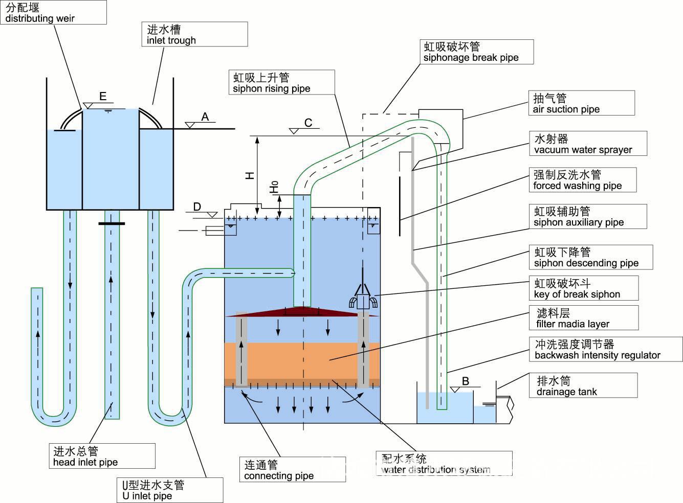 无动力过滤器 全自动过滤器 一体化净水设备污水处理设备清水环保