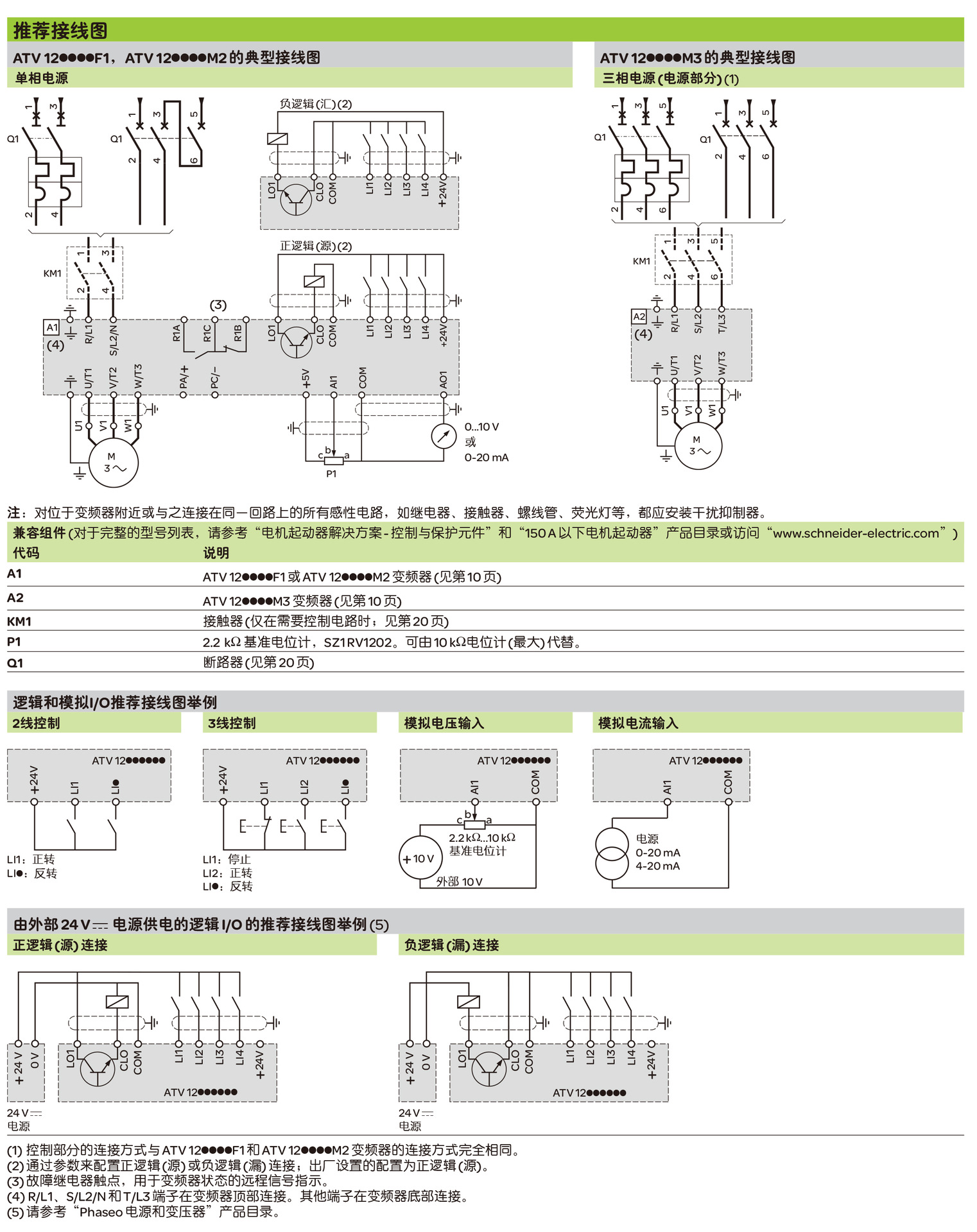 施耐德 schneider 变频器atv12系列0.55kw atv12h055m2 原装现货