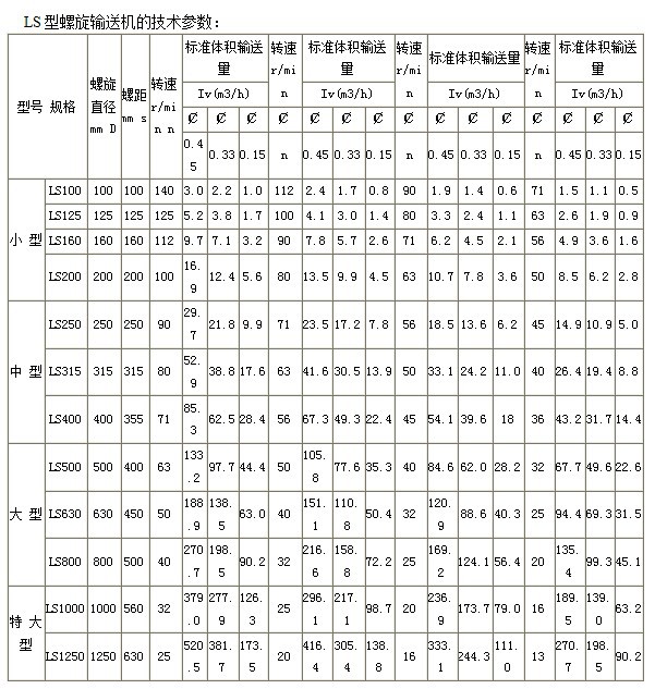ls型螺旋输送机技术参数