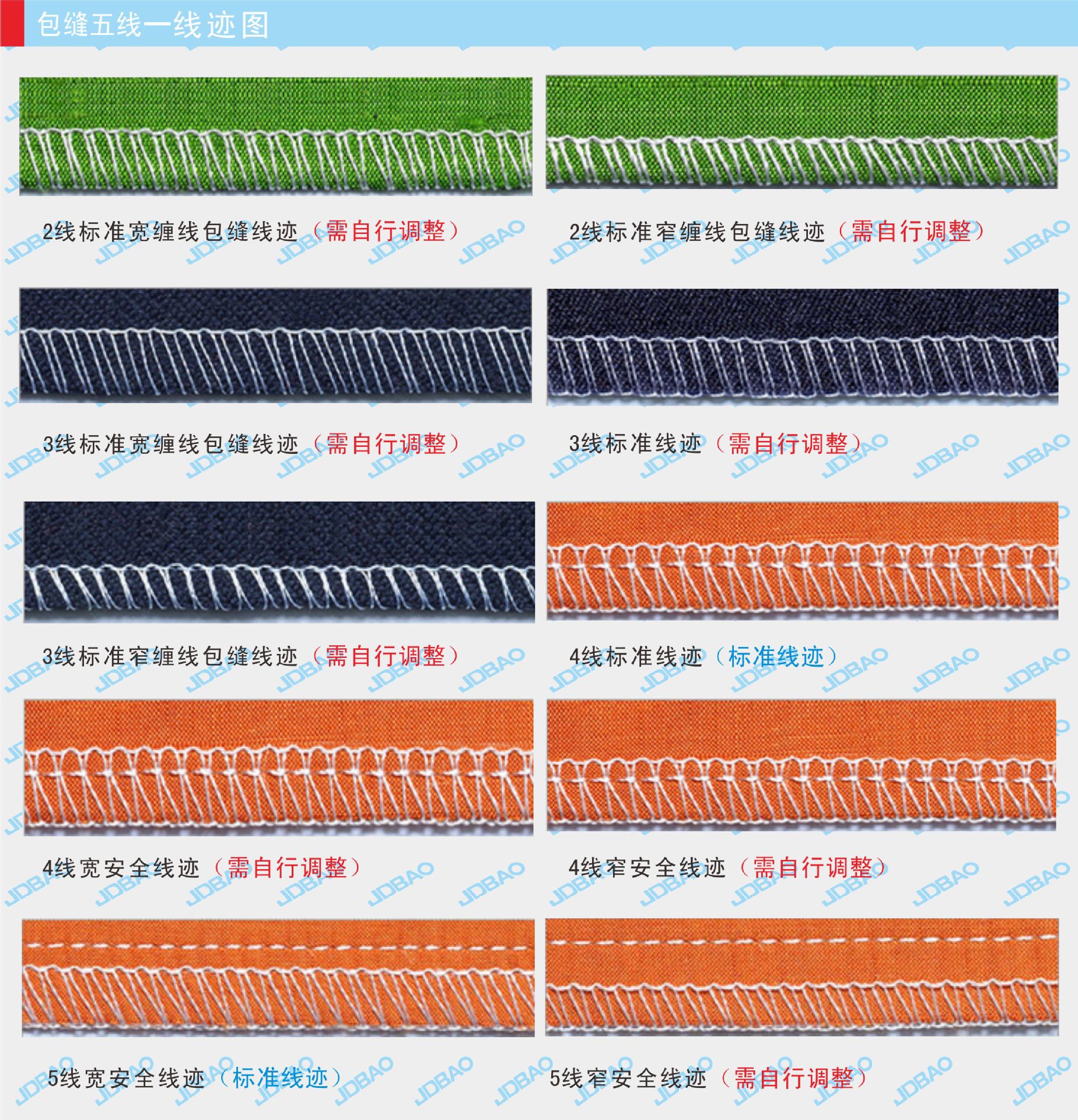 骏德宝三线四线五线包缝机锁边机拷边机电动工业缝纫机747款