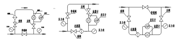 气体腰轮流量计