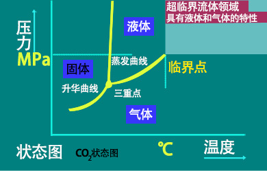 超临界染色设备