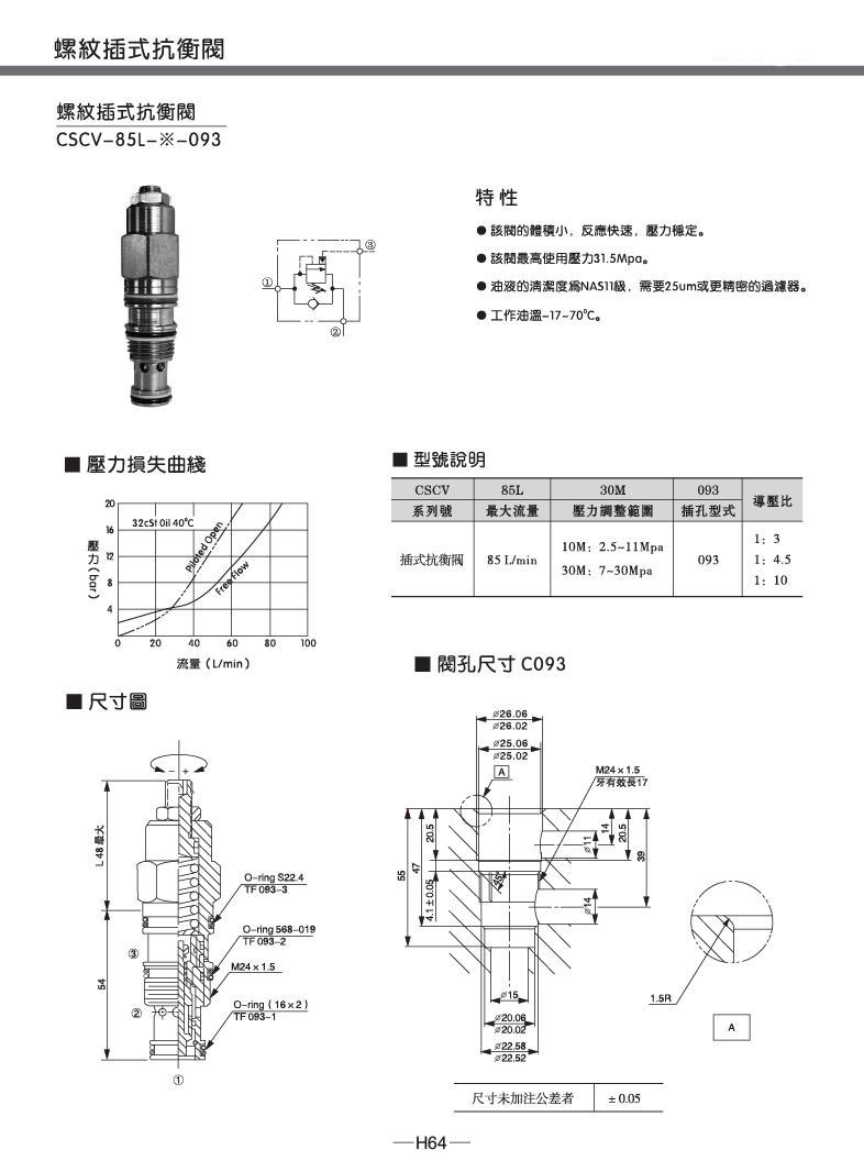螺纹插装式-抗衡阀 平衡阀cbg-063,cbg-093,cba-t11