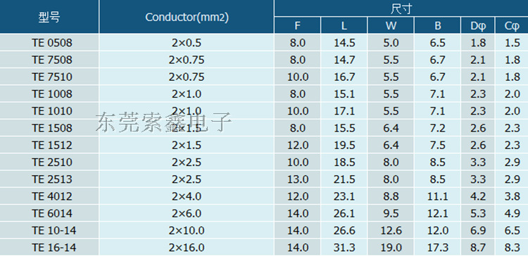te4009双线管端子 冷压端头 接线端子 针型管形预绝缘端头1000只