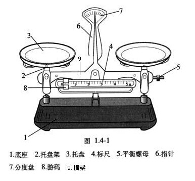托盘天平结构图图片