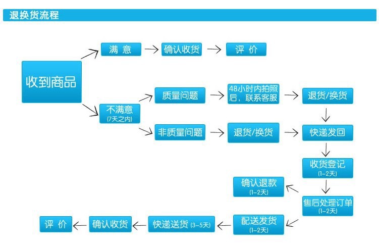 寶貝詳情