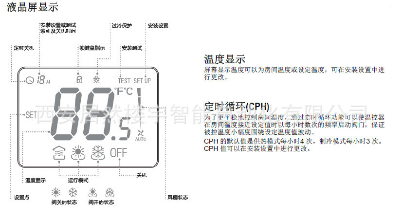 honeywell面板说明书图片