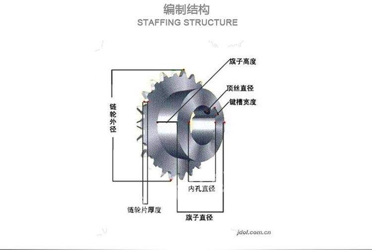厂家供应洗碗机输送带不锈钢工业链轮 30