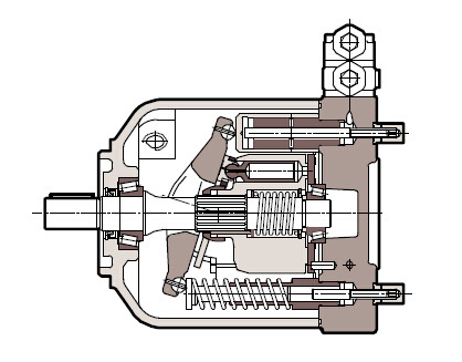 轴向柱塞变量泵-工作原理图