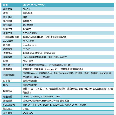 0接口工业摄像头迷你mini高速工业相机部分详细参数如下