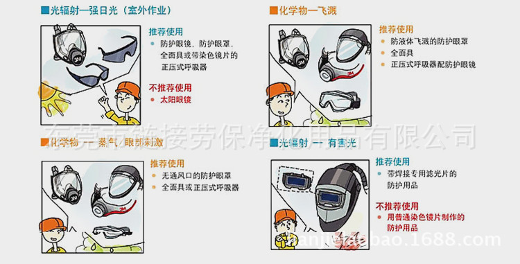 厂家批发透明防冲击防风护目镜防尘骑行旅游施工作业安全防护眼镜