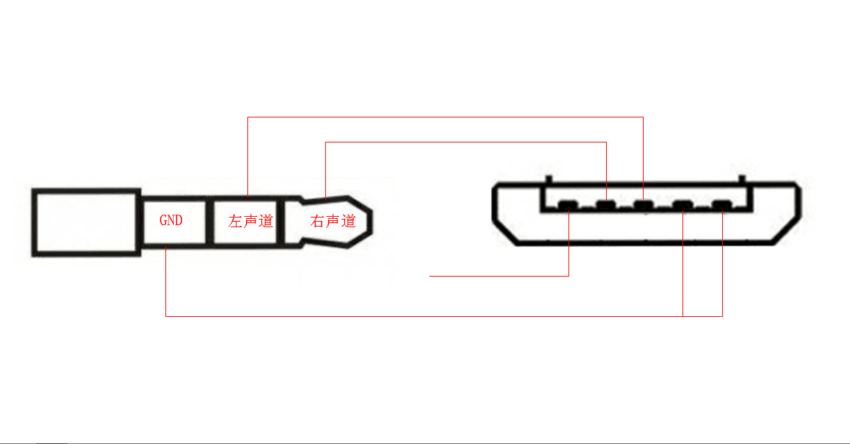 35音频线转microusb转换4线10芯铜线fm天线音频线