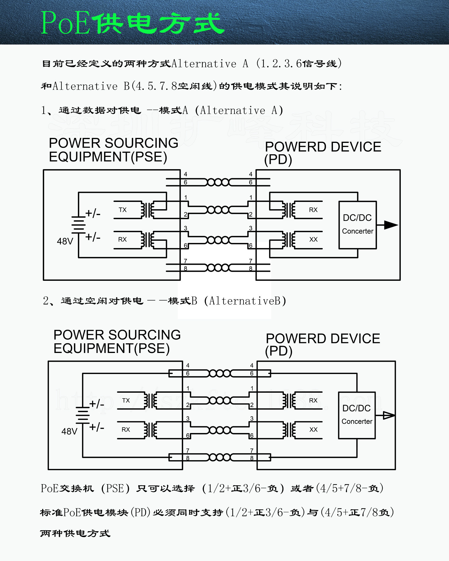 4 1 poe交换机 百兆48v af 100米 oem代工 无线ap 监控专用