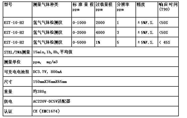 EST-10-H2氢气H2气体浓度检测声光报警仪