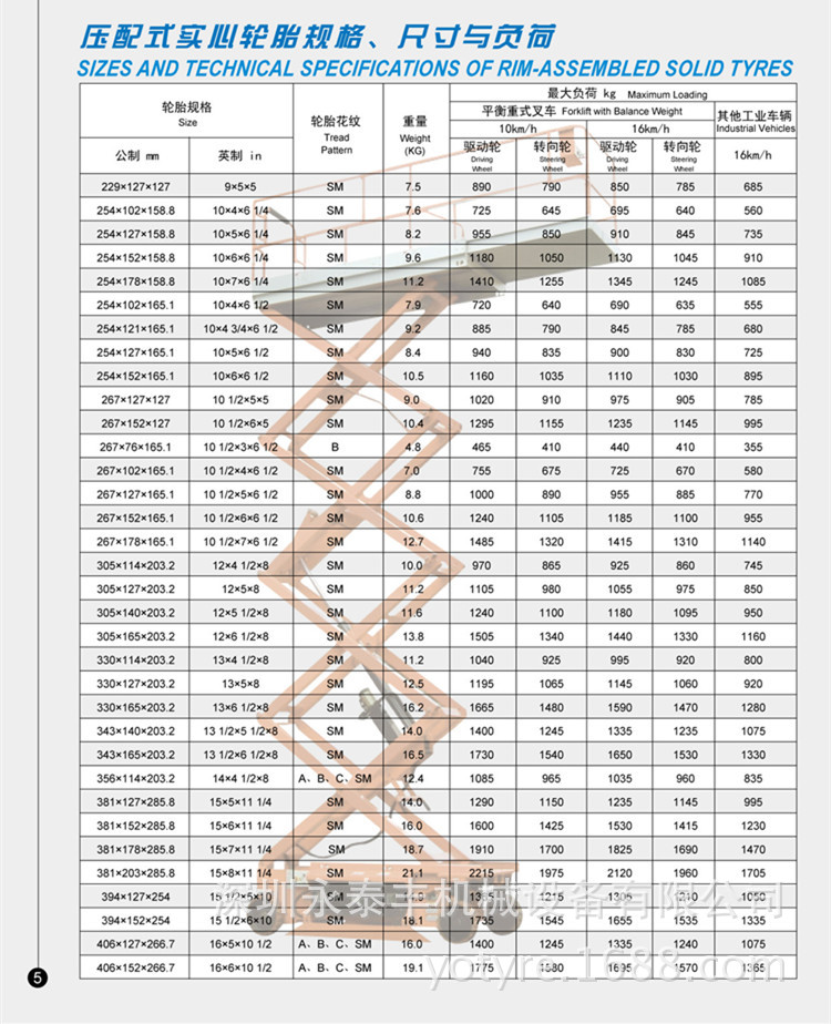 叉车轮胎规格参数表图图片