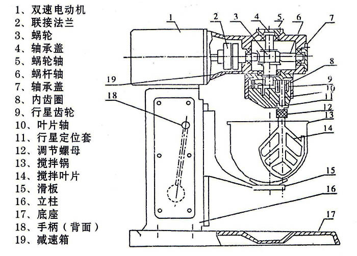 水泥净浆搅拌机结构图及工作原理
