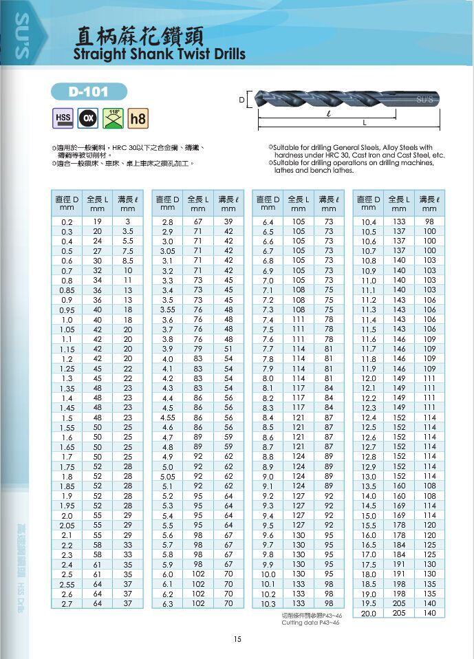 台湾sus苏氏麻花钻头,直柄钻头,直柄麻花钻咀3.1-13.0全系列批发