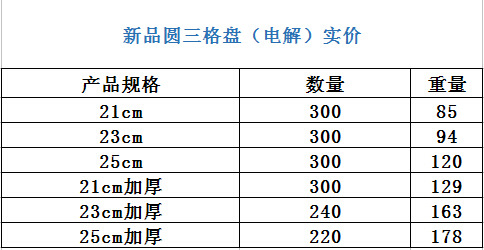 电解餐盘 儿童餐盘 产品材质:不锈钢无磁201材质 产品规格:22-24-26cm