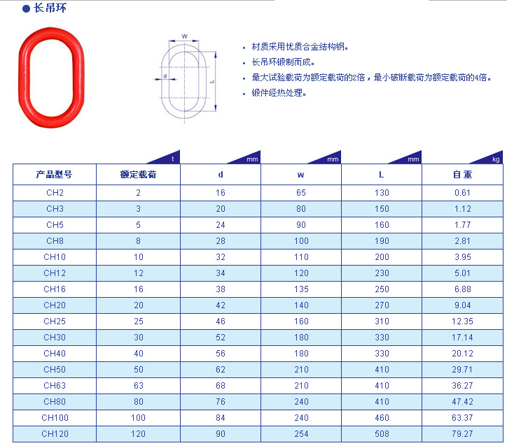 供应 正品 河北巨力索具ch2-ch120型 锻制高强度长吊环 包邮