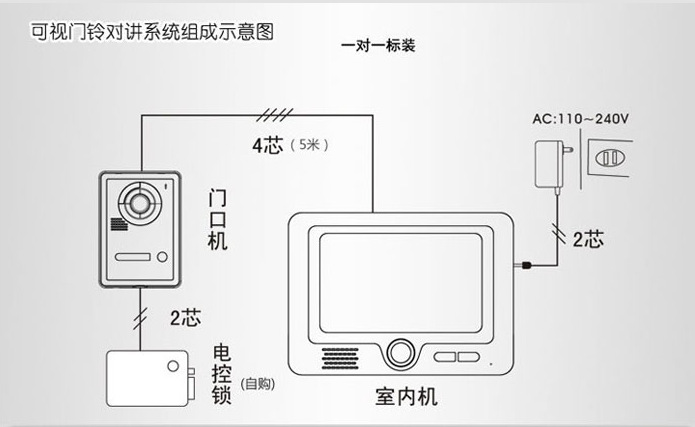 深圳市富安宝电子科技有限公司 供应信息 可视对讲 供应t别墅对讲
