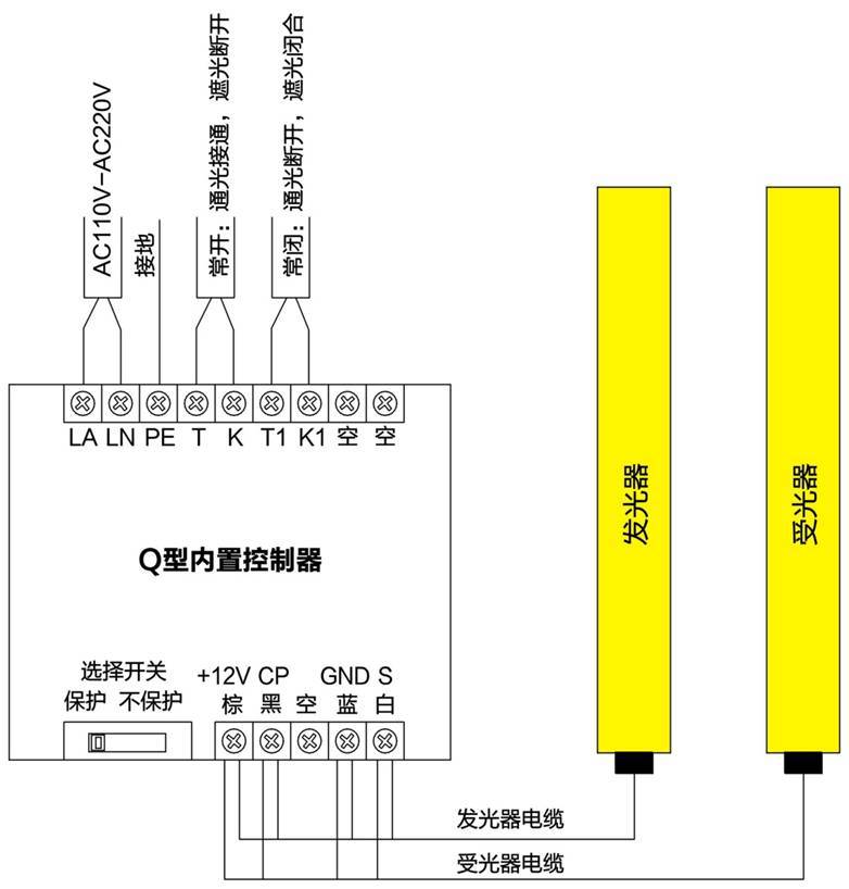 施特安邦sta冲床光电保护装置/安全光幕/光栅/厂家直销