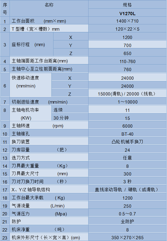 大河数控 v1270l立式加工中心 bt50--青岛中大机床销售