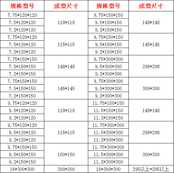 矿用支护锚杆托盘,圆托盘方托盘规格齐全