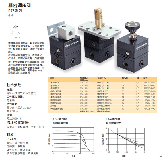 lintra无杆气缸 皮囊气缸,磁性开关,经典气缸等 阀(底板阀,管式