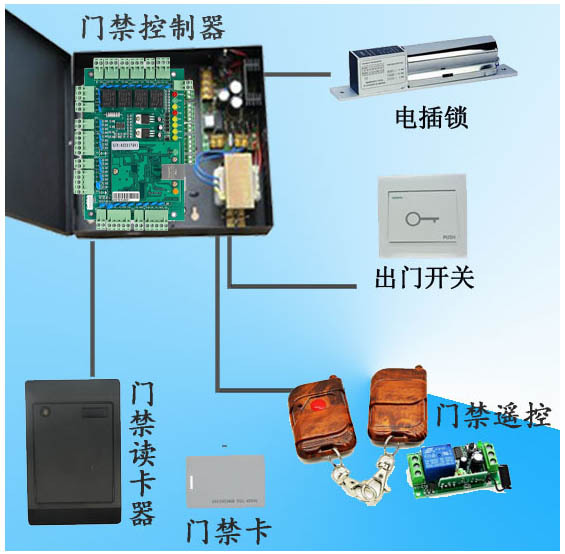 门禁控制器安装位置图片