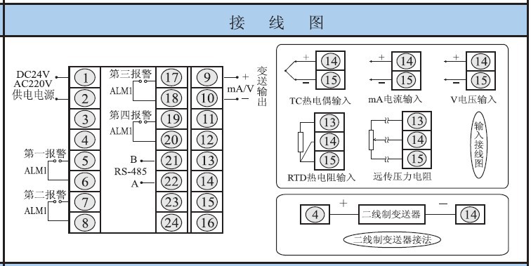 2% 输入信号:4-20ma,0-10v/0-5v,热电阻pt100,cu50,热电偶s,r,b,k,n