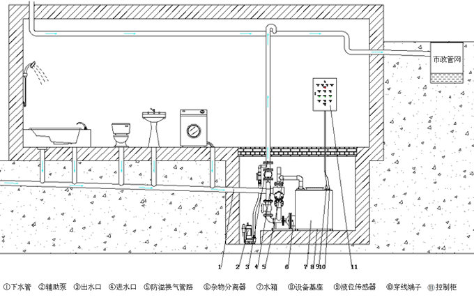 东卓厂家直供污水提升器,不锈钢地下室污水提升装置,全国包邮