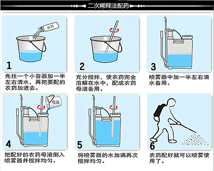 菲林尺使用方法图片